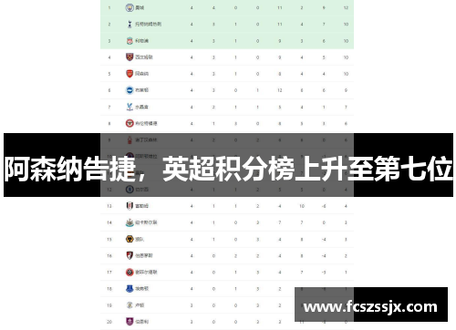 阿森纳告捷，英超积分榜上升至第七位